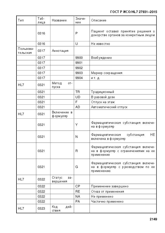 ГОСТ Р ИСО/HL 7 27931-2015, страница 2156